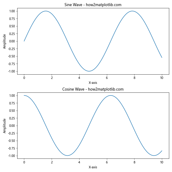 Mastering Matplotlib.figure.Figure.align_labels() in Python