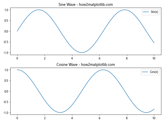 Comprehensive Guide to Using Matplotlib.figure.Figure.align_xlabels() in Python for Data Visualization