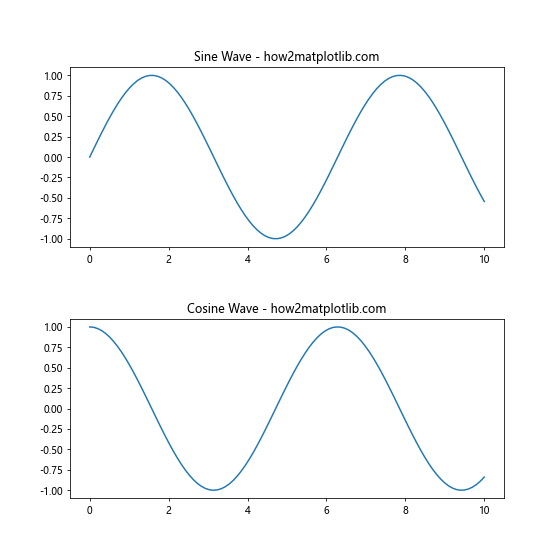 Comprehensive Guide to Using Matplotlib.figure.Figure.align_xlabels() in Python for Data Visualization