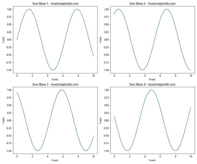 Comprehensive Guide to Using Matplotlib.figure.Figure.align_xlabels() in Python for Data Visualization
