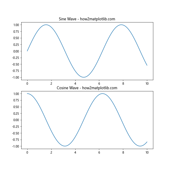 Comprehensive Guide to Using Matplotlib.figure.Figure.align_xlabels() in Python for Data Visualization