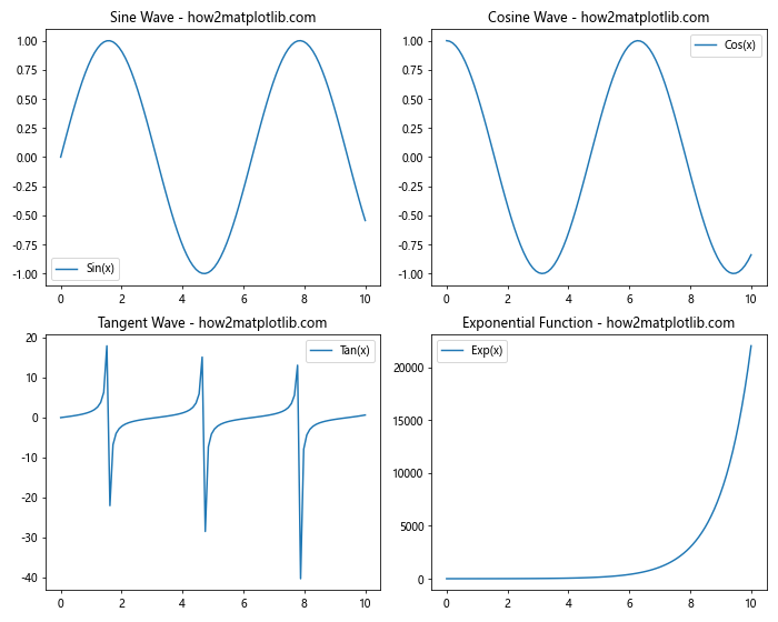 Comprehensive Guide to Using Matplotlib.figure.Figure.align_xlabels() in Python for Data Visualization