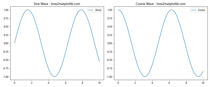 Comprehensive Guide to Using Matplotlib.figure.Figure.align_xlabels() in Python for Data Visualization