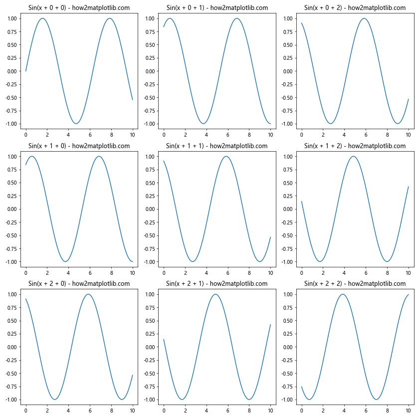 Comprehensive Guide to Using Matplotlib.figure.Figure.align_xlabels() in Python for Data Visualization
