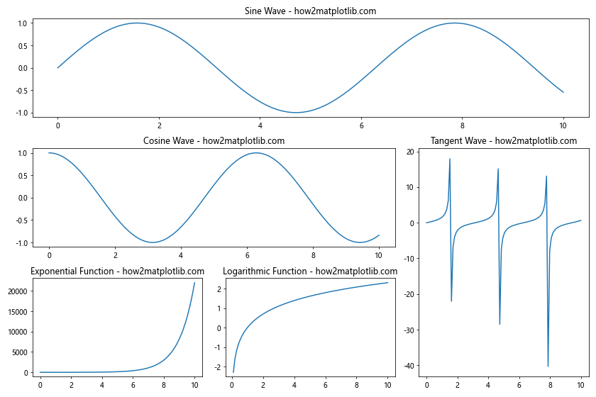 Comprehensive Guide to Using Matplotlib.figure.Figure.align_xlabels() in Python for Data Visualization