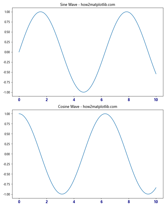 Comprehensive Guide to Using Matplotlib.figure.Figure.align_xlabels() in Python for Data Visualization