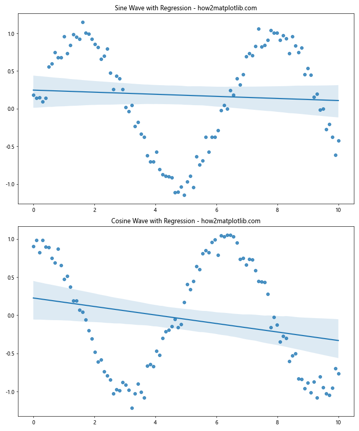 Comprehensive Guide to Using Matplotlib.figure.Figure.align_xlabels() in Python for Data Visualization