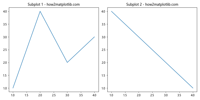 Comprehensive Guide to Using Matplotlib.figure.Figure.sca() in Python for Data Visualization