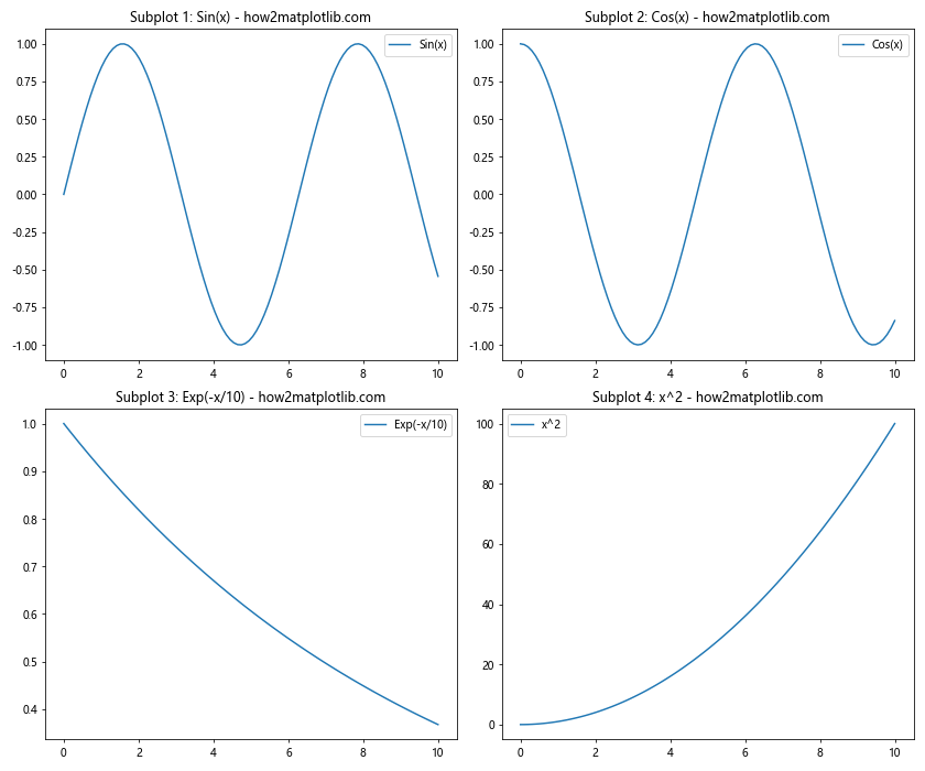 Comprehensive Guide to Using Matplotlib.figure.Figure.sca() in Python for Data Visualization