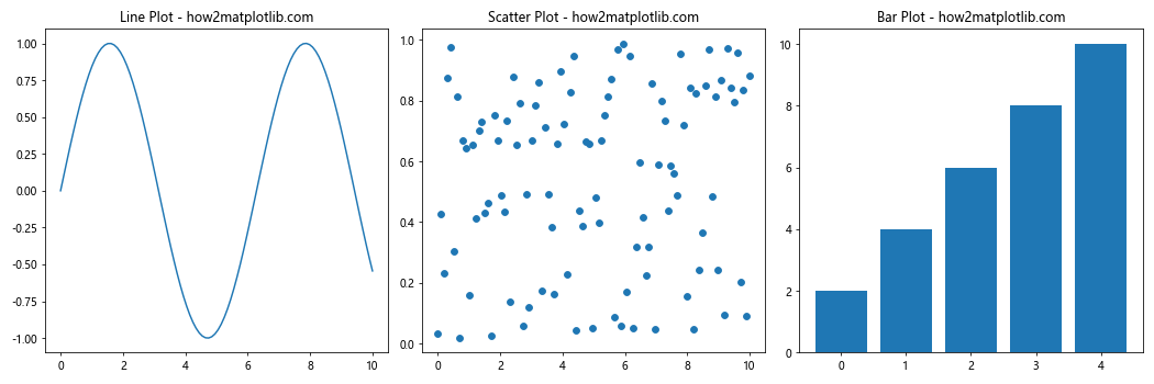 Comprehensive Guide to Using Matplotlib.figure.Figure.sca() in Python for Data Visualization
