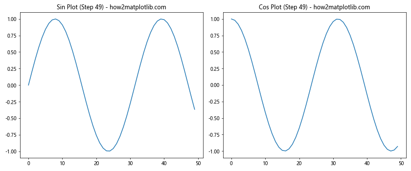 Comprehensive Guide to Using Matplotlib.figure.Figure.sca() in Python for Data Visualization