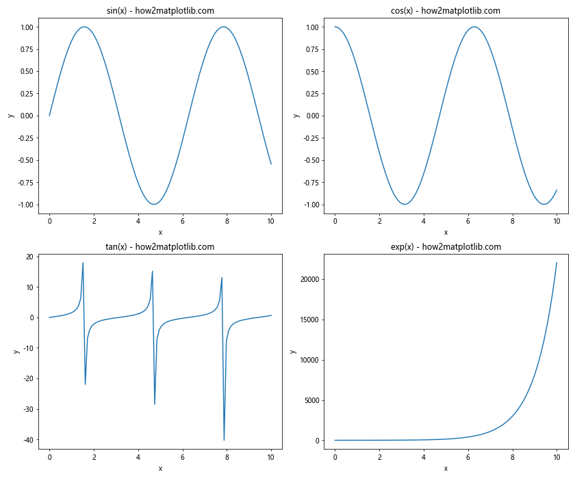 Comprehensive Guide to Using Matplotlib.figure.Figure.sca() in Python for Data Visualization