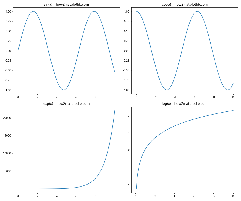 Comprehensive Guide to Using Matplotlib.figure.Figure.sca() in Python for Data Visualization