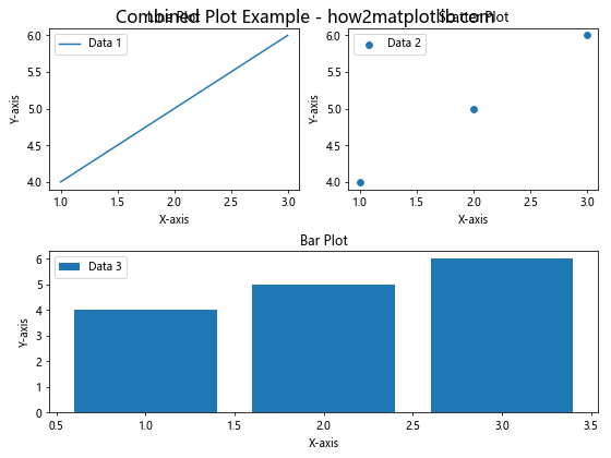 Mastering Matplotlib.figure.Figure.set_dpi() in Python