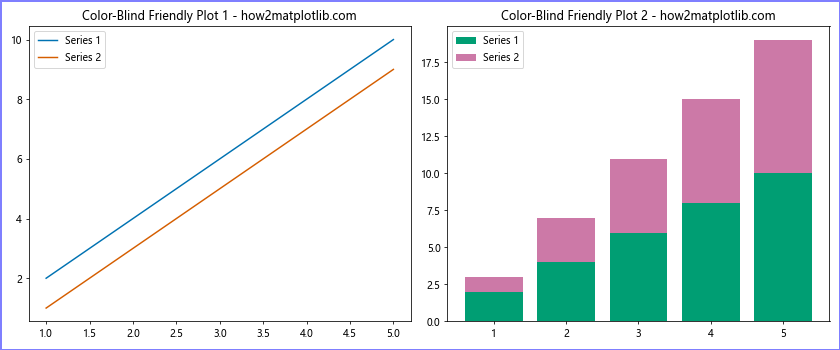 Comprehensive Guide to Using Matplotlib.figure.Figure.set_edgecolor() in Python for Data Visualization