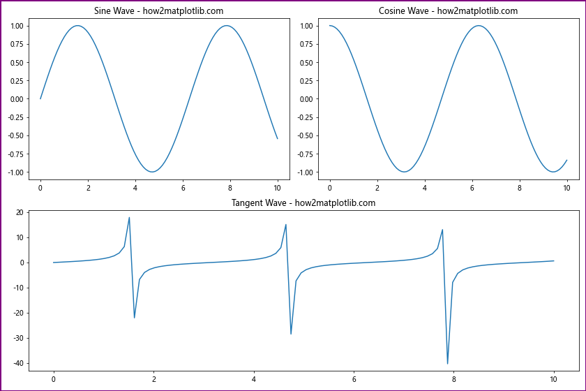 Comprehensive Guide to Using Matplotlib.figure.Figure.set_edgecolor() in Python for Data Visualization