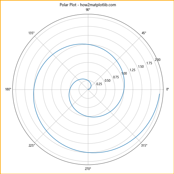 Comprehensive Guide to Using Matplotlib.figure.Figure.set_edgecolor() in Python for Data Visualization