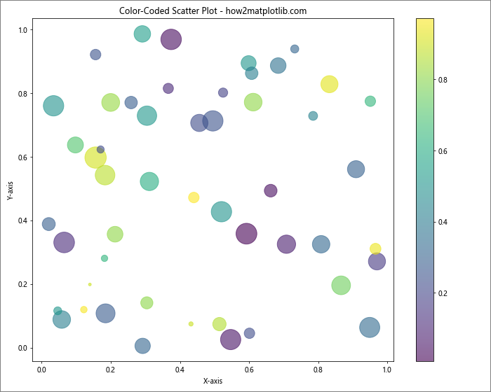 Comprehensive Guide to Using Matplotlib.figure.Figure.set_edgecolor() in Python for Data Visualization