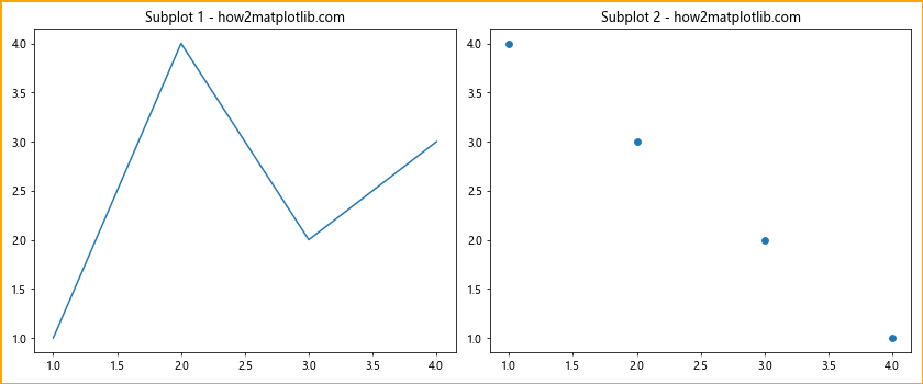 Comprehensive Guide to Using Matplotlib.figure.Figure.set_edgecolor() in Python for Data Visualization
