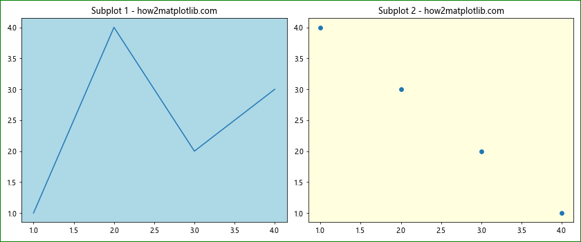Comprehensive Guide to Using Matplotlib.figure.Figure.set_edgecolor() in Python for Data Visualization