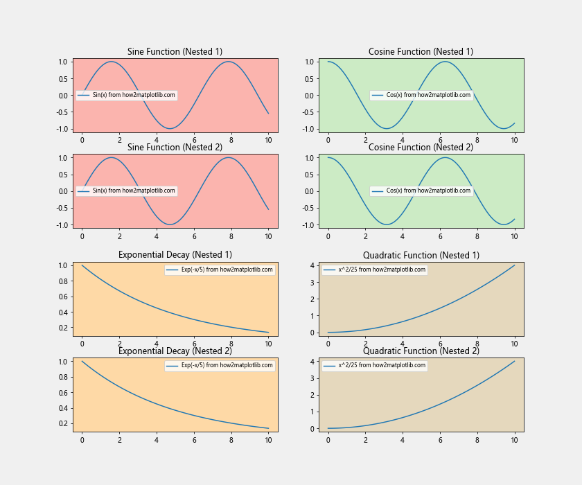 How to Use Matplotlib.figure.Figure.set_facecolor() in Python: A Comprehensive Guide