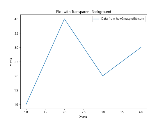 How to Use Matplotlib.figure.Figure.set_facecolor() in Python: A Comprehensive Guide