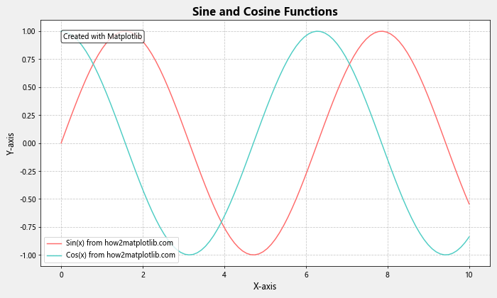 How to Use Matplotlib.figure.Figure.set_facecolor() in Python: A Comprehensive Guide