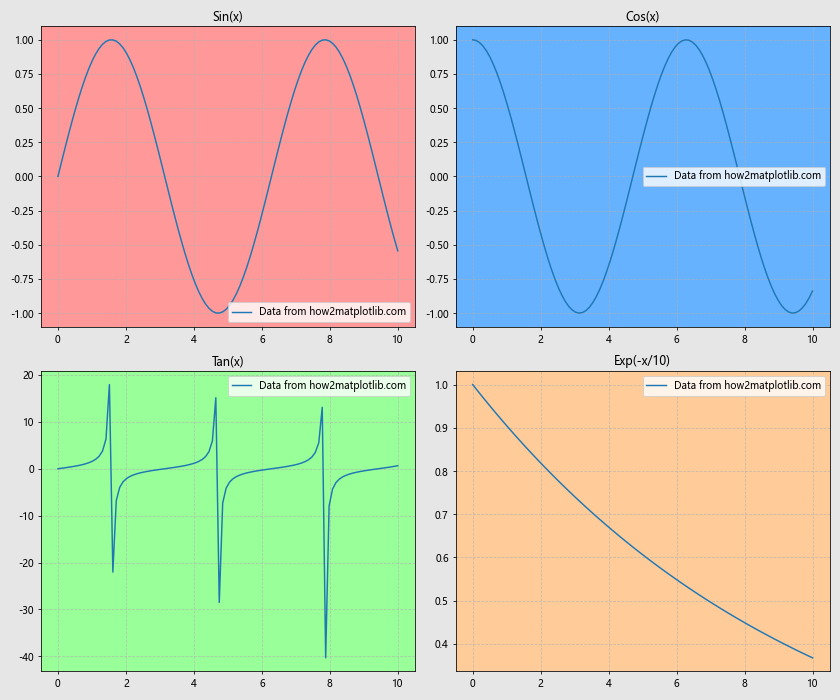 How to Use Matplotlib.figure.Figure.set_facecolor() in Python: A Comprehensive Guide