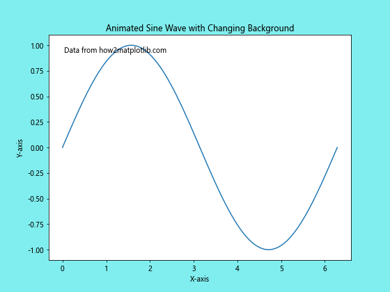 How to Use Matplotlib.figure.Figure.set_facecolor() in Python: A Comprehensive Guide