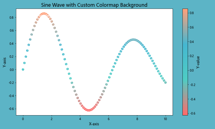 How to Use Matplotlib.figure.Figure.set_facecolor() in Python: A Comprehensive Guide