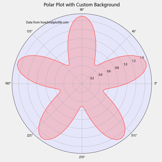 How to Use Matplotlib.figure.Figure.set_facecolor() in Python: A Comprehensive Guide