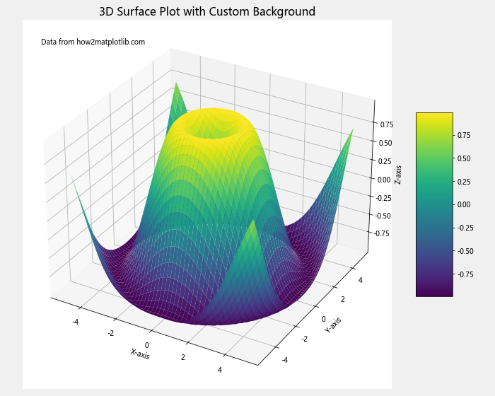 How to Use Matplotlib.figure.Figure.set_facecolor() in Python: A Comprehensive Guide