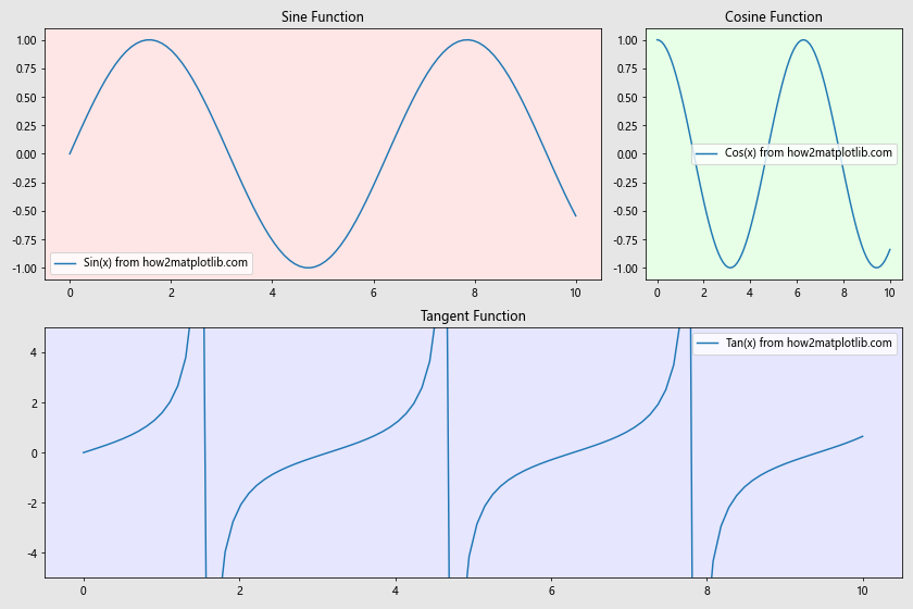 How to Use Matplotlib.figure.Figure.set_facecolor() in Python: A Comprehensive Guide