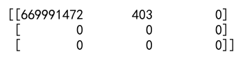 Create Empty Numpy Array