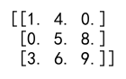 dataframe to numpy array