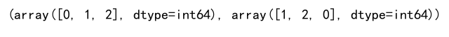 How to Find an Element in a Numpy Array