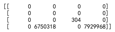 How to Initialize Empty Arrays in NumPy