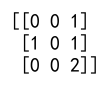 Numpy Argmax of Matrix