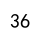 Numpy Array Sum