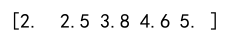 Numpy Clip Example