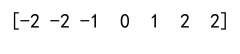 Numpy Clip Function