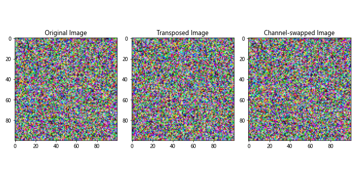 Numpy Transpose Axis