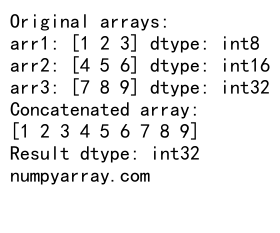 NumPy Concatenate 1D Arrays