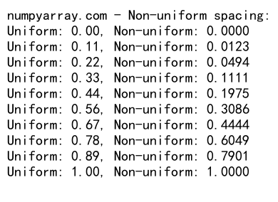 Numpy Linspace