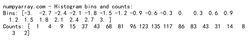 Numpy Linspace