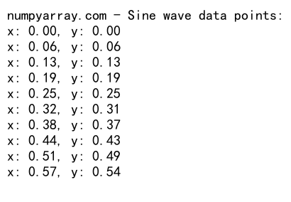 Numpy Linspace