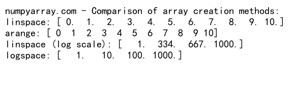 Numpy Linspace