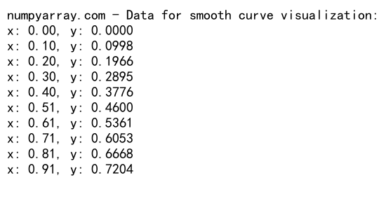 Numpy Linspace