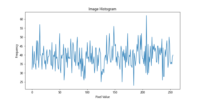 NumPy Flatten Matrix: A Comprehensive Guide to Array Manipulation