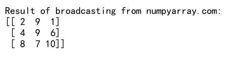 Comprehensive Guide to Creating and Utilizing NumPy Empty 2D Arrays